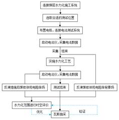 操屄的小视频基于直流电法的煤层增透措施效果快速检验技术